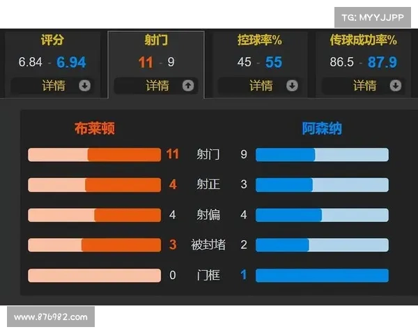 阿森纳电竞战队勇夺FIFA全球系列赛冠军首金再创辉煌 阿森纳电竞战队勇夺FIFA全球系列赛冠军首金再创辉煌