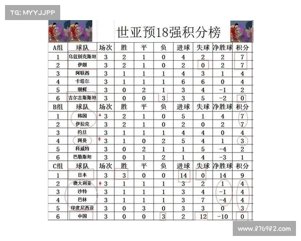 世亚预半场战报:奥特恩自摆乌龙 阿曼领先阿联酋1比0 世亚预半场战报:奥特恩自摆乌龙 阿曼领先阿联酋1比0